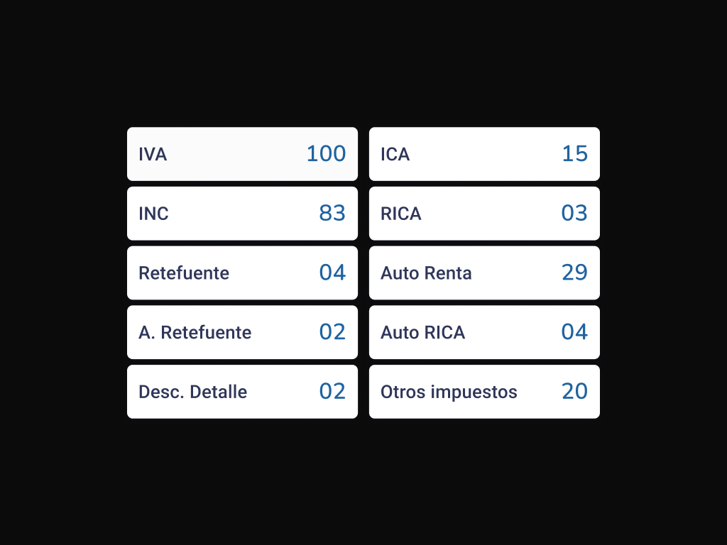 Taxes and withholdings shown as a grid with counts per cell