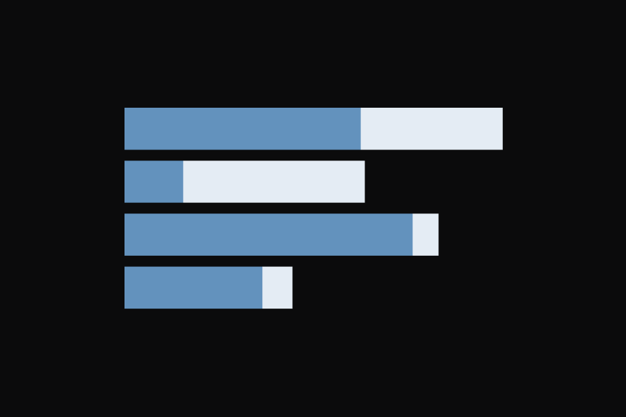 Stacked bars comparing organic and paid media