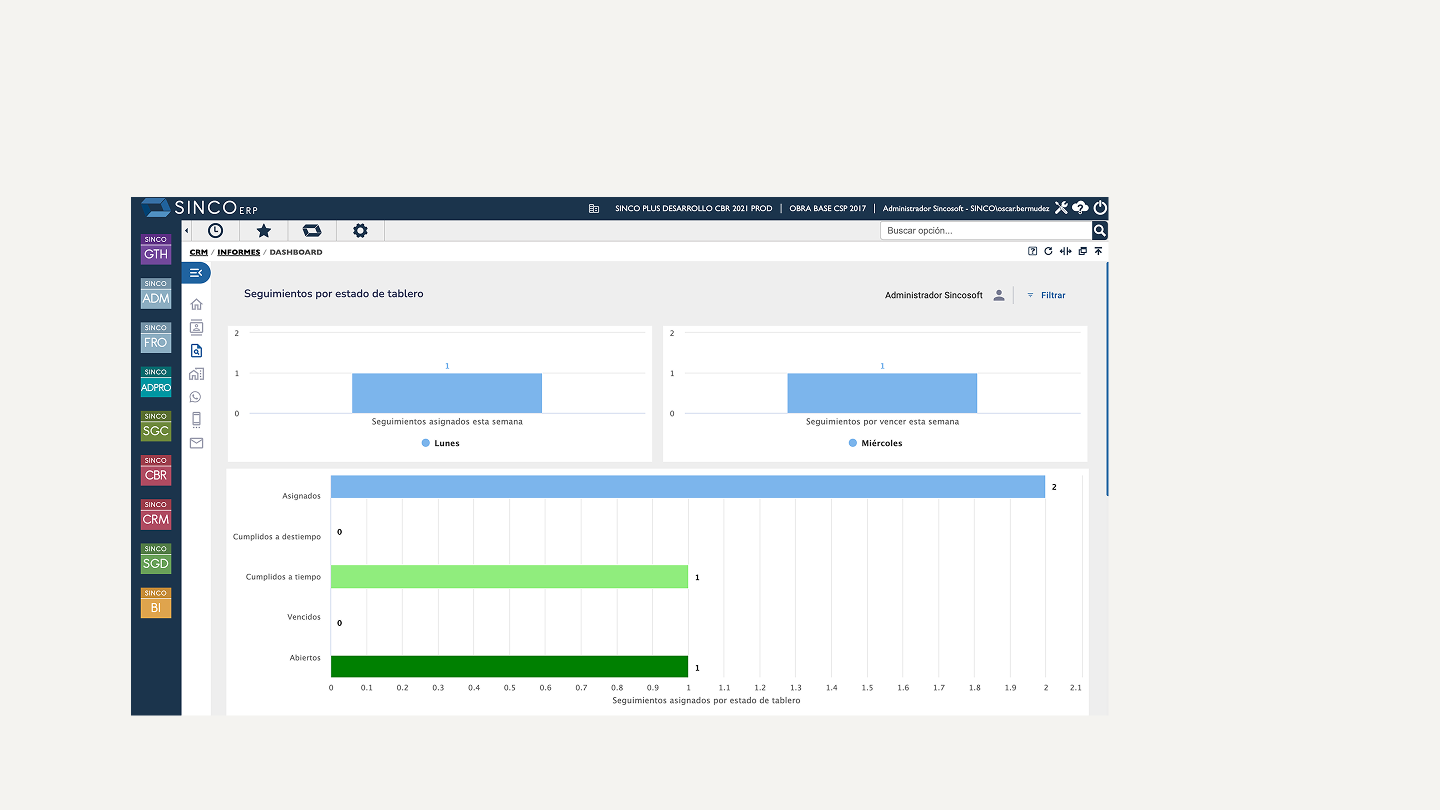 The previous screens: greyscale funnels and charts with no data