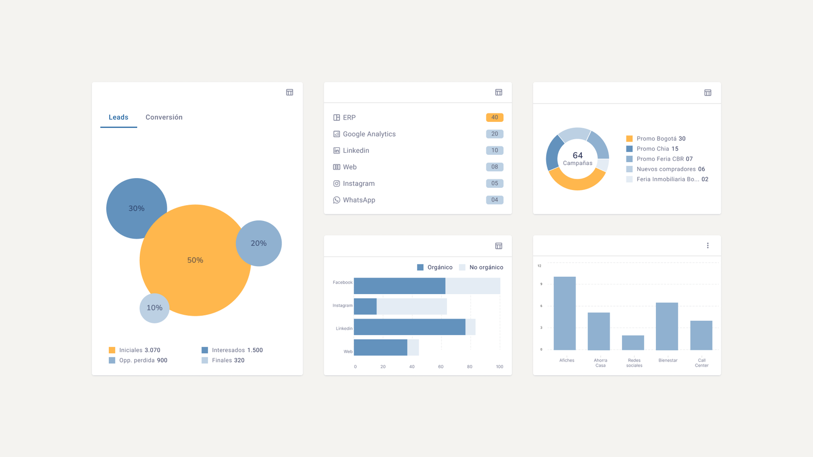 Consolidated reports dashboard for the CBR module